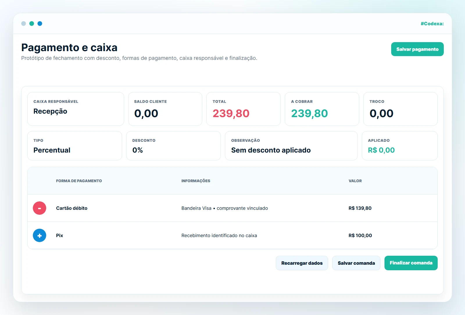 Como organizar comandas para enxergar lucro real